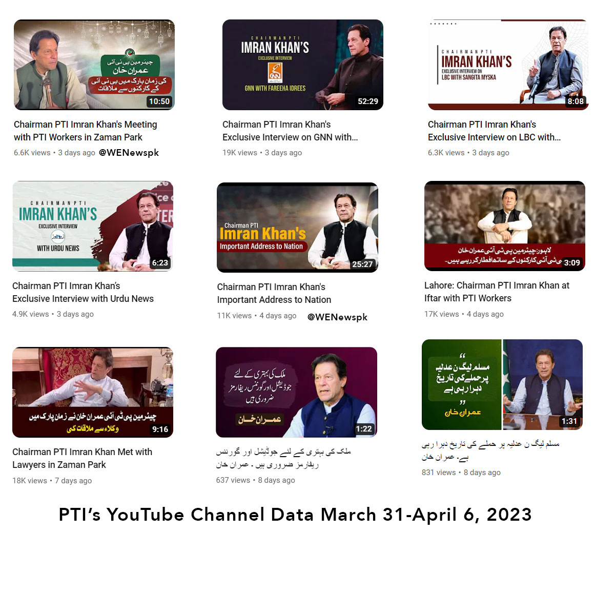 PTI youtube channel data